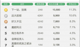 电影网站排行,热门影片背后的热门榜单