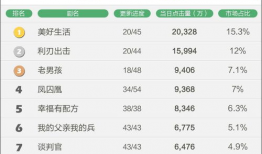 电影网站排行,热门影片背后的热门榜单